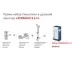 Смеситель для умывальника для ванны Ideal Standard Ceraflex BD001AA хром (комплект)