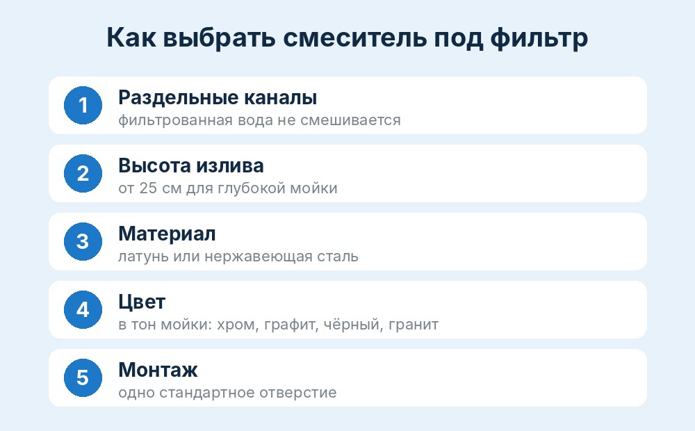 5 критериев выбора смесителя под фильтр Как выбрать смеситель под фильтр: раздельные каналы, высота излива, материал, цвет и монтаж