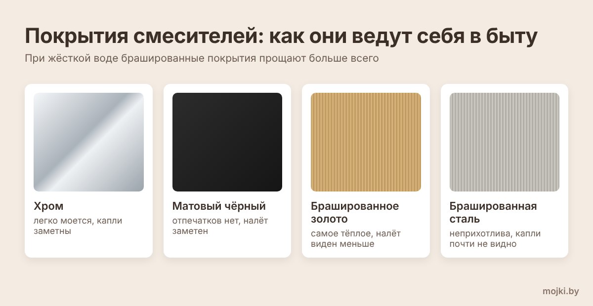Покрытия смесителей Покрытия смесителей: хром, матовый чёрный, брашированное золото, брашированная сталь