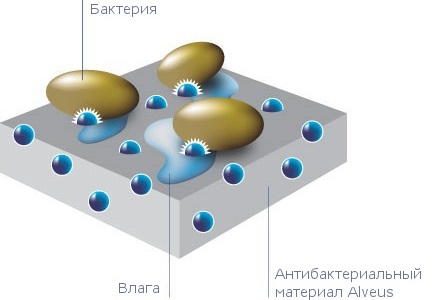 Иновационный материал Algranit