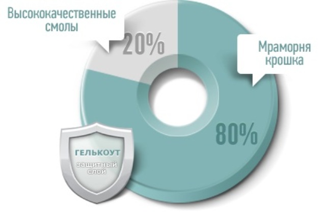 Свойства материла Granilit